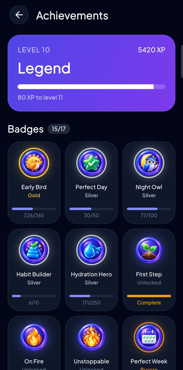 Achievements and badges