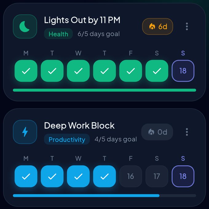 Habit cards with weekly check-ins