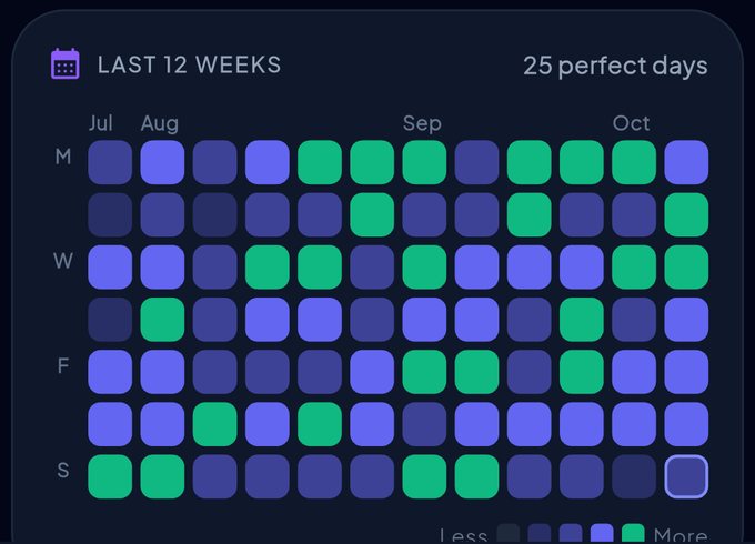 12-week activity heatmap