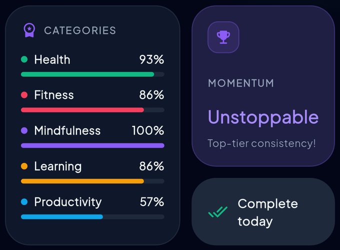 Category performance and momentum