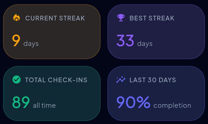 Current and best streaks