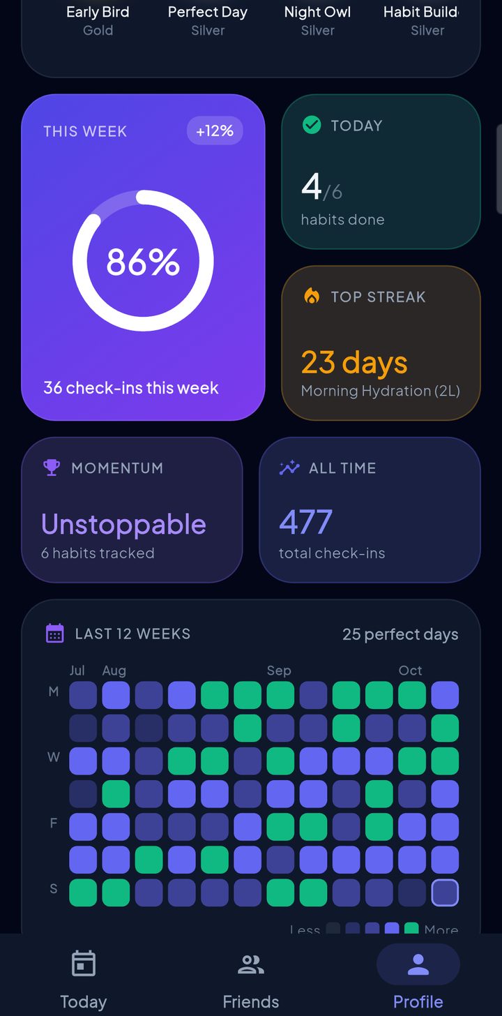 12-week activity heatmap
