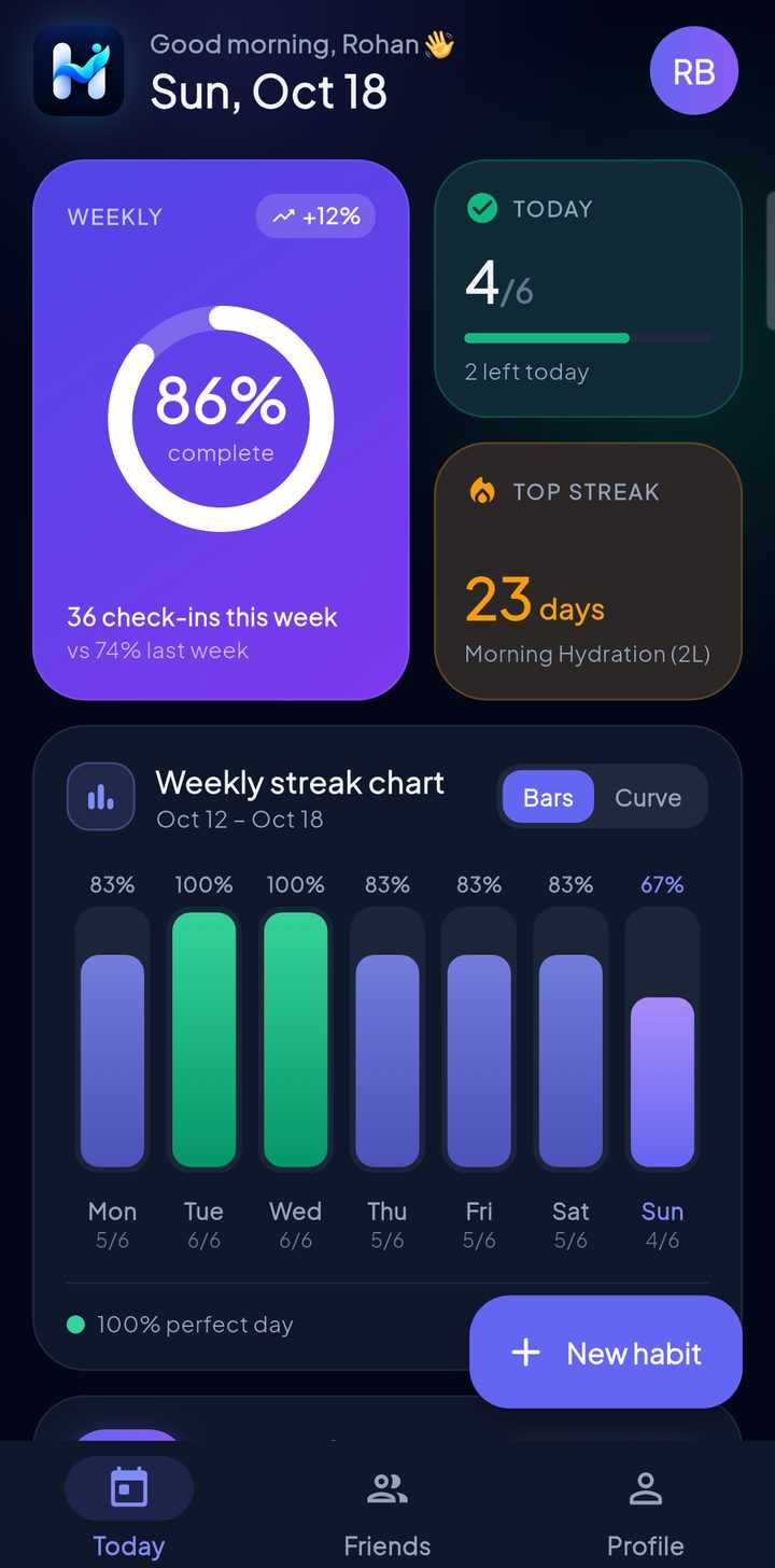 HadBit Today dashboard